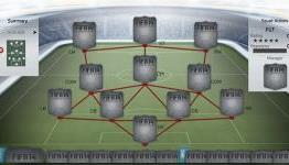 FIFA 14 Ultimate Team: 7 Best Squad Styles You Need To Know