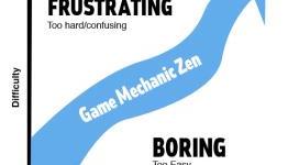 When Game Developers Drop The Ball: Incompatible Game Mechanics