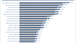 WoW Mists of Pandaria: Extreme benchmarking in Ultra HD