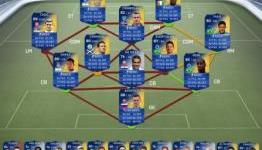 FIFA Ultimate Team Rest of the World Team of the Season