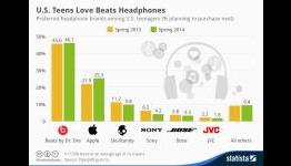 Are Beats Headphones Really That Bad?