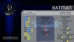All Combo Cards – Injustice: Gods Among Us Ultimate Edition