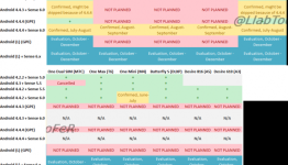 Leaked HTC update roadmap gives insight to plans for Android 4.4.4, Android L