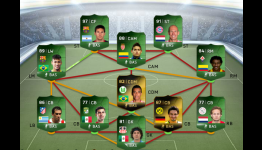 FIFA Ultimate Team Team of the Group Stage (TOTG) – July 2nd