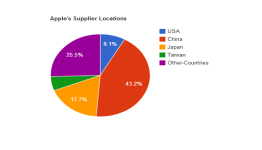 Only 8 Percent of Apple’s Top Suppliers Will Gain from “SupplierPay”