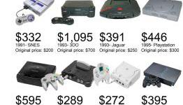 Guess the cheapest game console ever