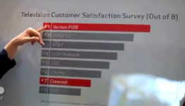 Why Is Verizon Misleading Consumers With The Charts In These FiOS Ads?