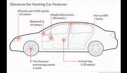 How hackers could slam on your car’s brakes