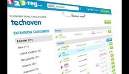 The Importance Of The Domain Name On Your Business