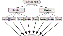 Blizzard, PlayStation Network, and more under wide DDoS attack [Update: FBI now investigating]
