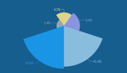 New study breaks down PornHub viewership by console, PS3 in the lead