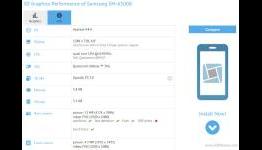 Midrange Samsung Galaxy Alpha benchmarked with 64-bit SoC