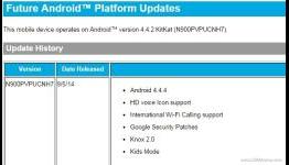 Sprint’s Galaxy Note 3 gets 4.4.4 KitKat Update