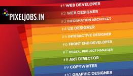 www.pixeljobs.in is an online Job Portal.
