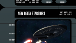 Star Trek Online Details Released On Starships