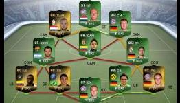 FIFA 15 Ultimate Team: Tips on building the best team and finding the best players