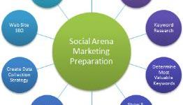 Web Design Company Pakistan – Web Development Services