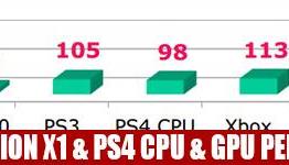 Ubisoft GDC Presentation of PS4 & X1 GPU & CPU Performance