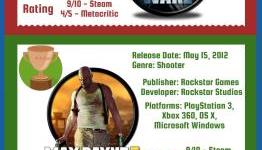 Top 5 Third-Person Shooter Games Of All Time