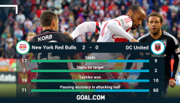Thomas Floyd: D.C. United looking for answers after defeat