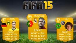 Who Are the Most Advantageous Players in FIFA 15