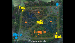 Step by Step Guide to League of Legends for Beginners