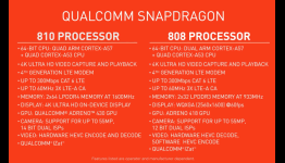 Qualcomm Snapdragon 810 clock speeds revealed: up to 2GHz for A57 cores, up to 1.6Ghz for A53 cores