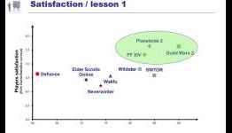 Study Reveals Interesting Statistics About MMOs