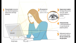 Look into my eyes: Tracking your gaze could be the next big gaming input
