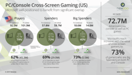 Newzoo Global Games Market Webinar Presentation