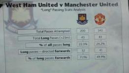 Louis Van Gaal Presents Dossier Of Passing Stats At Press Conference In Response To Long Ball Claims