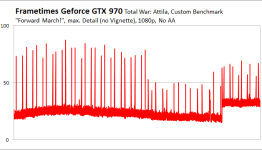 Total War Attila: GTX 970 stutters even in 1080p