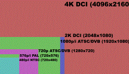 Does resolution really matter?