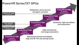 PowerVR GT7900: redefining performance efficiency in graphics