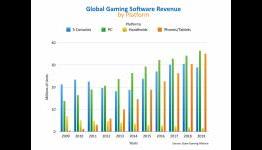 Core gamers to drive PC growth past PS4, Xbox One and Wii U, says OGA