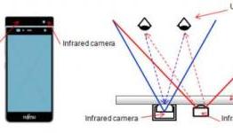 Fujitsu shows iris recognition system that unlocks phones