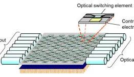 Low loss optical design enables up to 2,500 switch elements on 1 x 1 cm chip