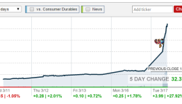 The value of Nintendo stock options soars after NX and mobile support announcement