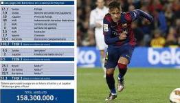Neymar deal hits €158m