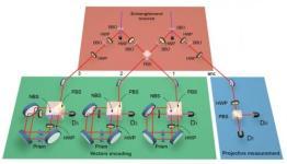 Quantum computers could greatly accelerate machine learning