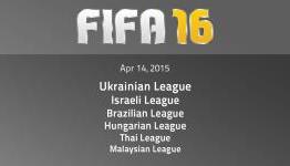Ukraine on Top of FIFA 16 League Survey