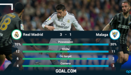 Madrid’s season on the brink after Modric and Bale blows