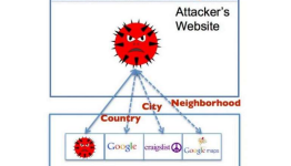 University group reveals geo-inference attack threat that uses browser cache to reveal user location