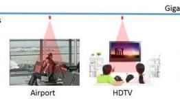 Innovation boosts Wi-Fi bandwidth tenfold