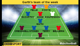 Garth Crooks’s team of the week: Stones, N’Doye, Terry, Bellerin