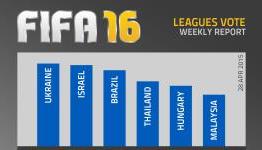 FIFA 16 Leagues Vote Report – Thailand Move Up