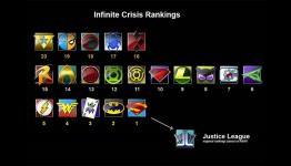 Upcoming Ranked Mode for Infinite Crisis