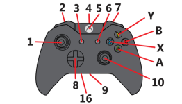 Oh Hey, a New Xbox One Controller with a Headphone Jack