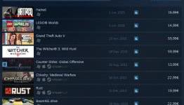 Today’s Two Biggest Steam Games Couldn’t Be More Different From Each Other