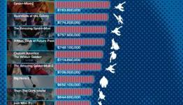 The 20 Highest Grossing Movies Based On Marvel Comics